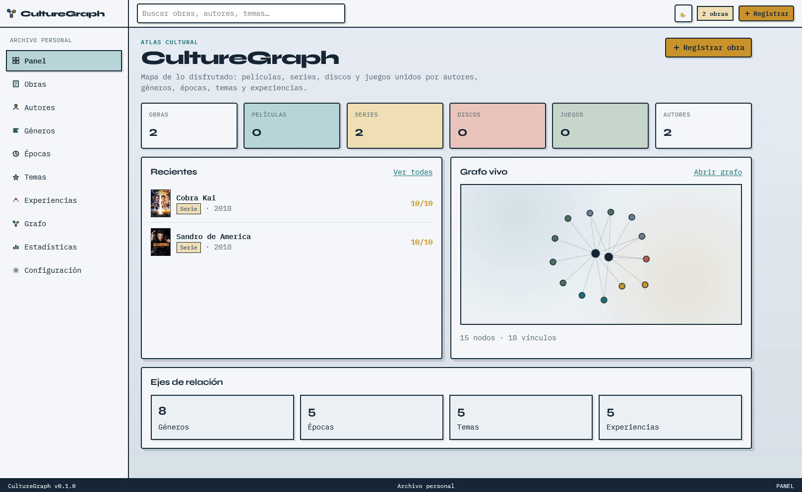 CultureGraph