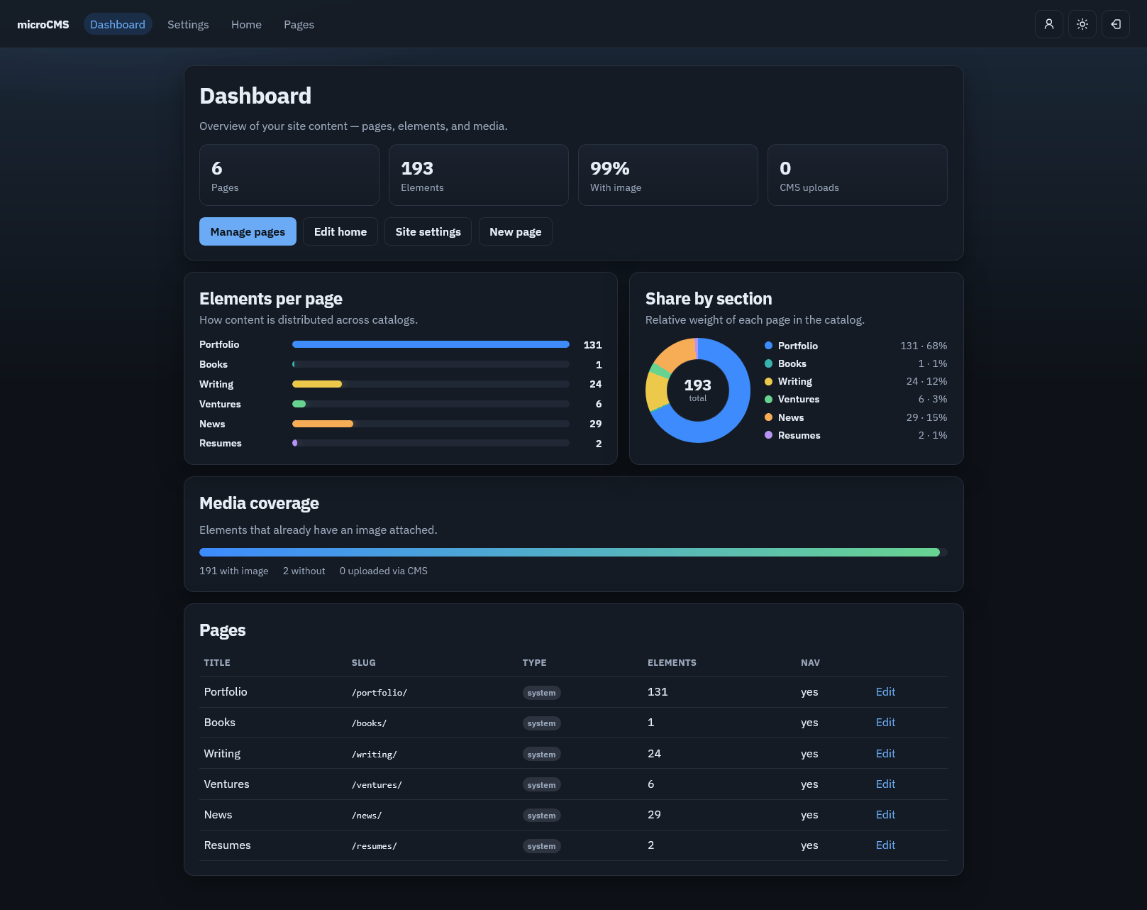 My microCMS